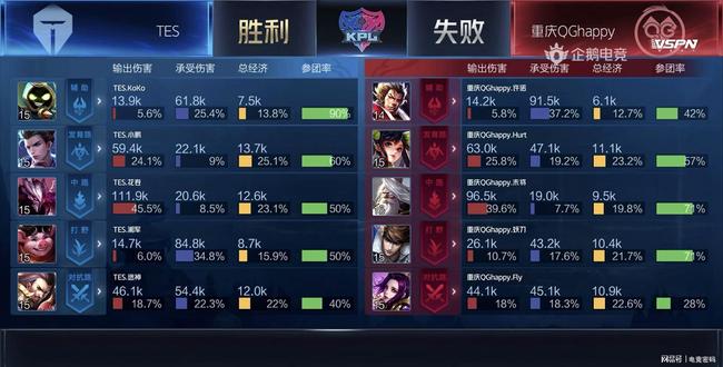 两球落后